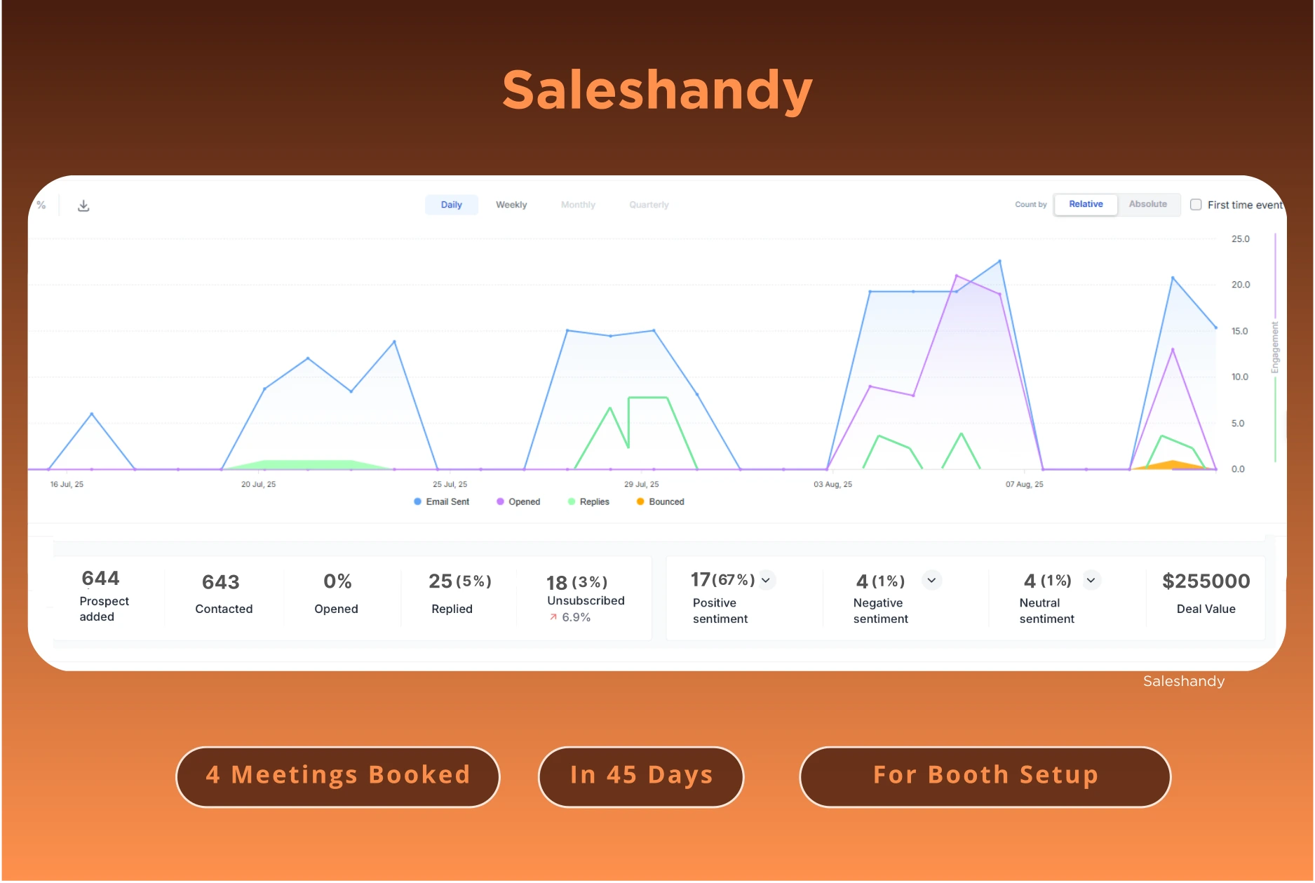Saleshandy result