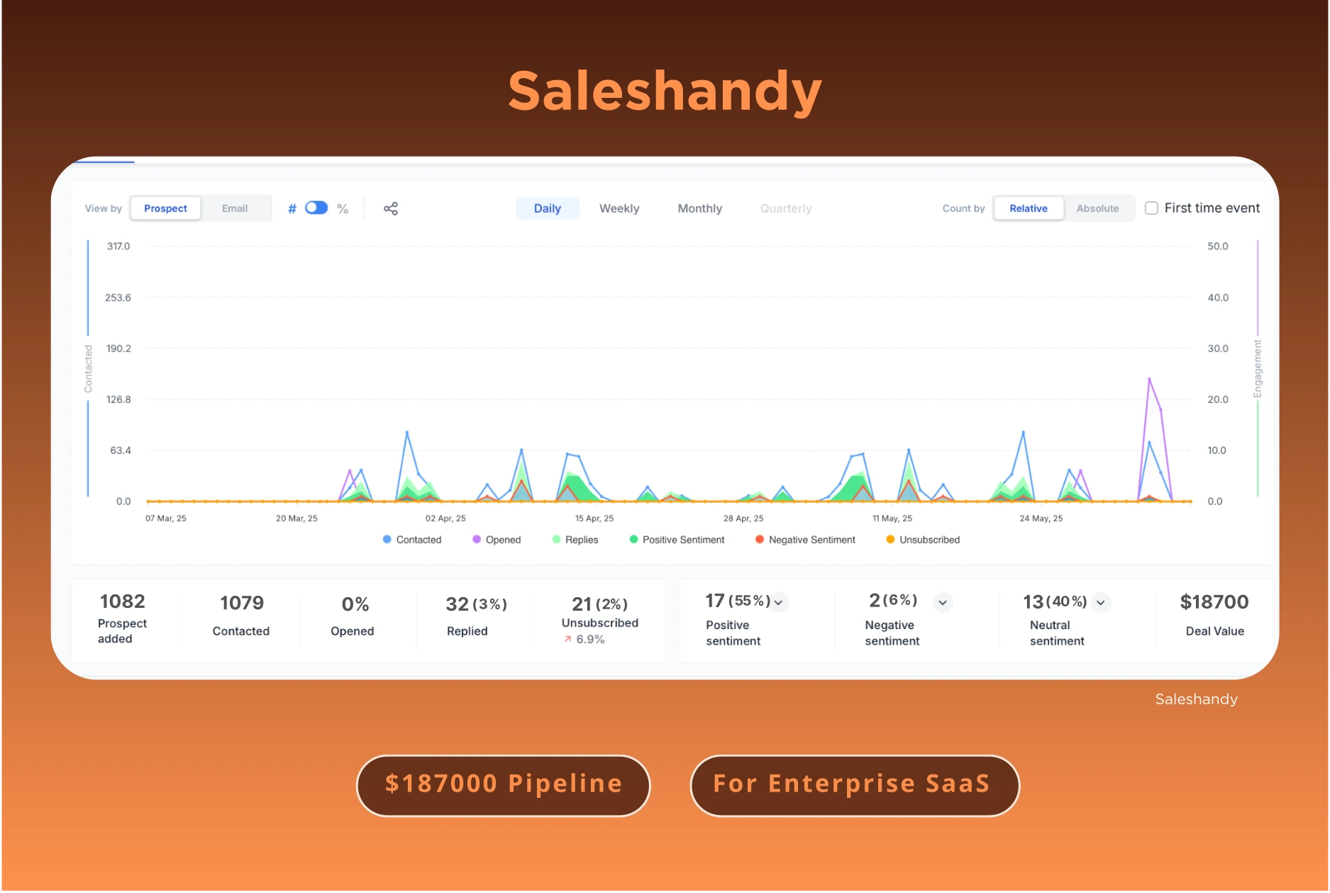 Saleshandy result